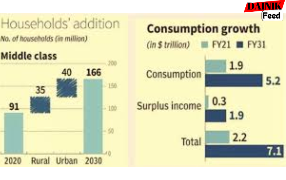 india middle class salary